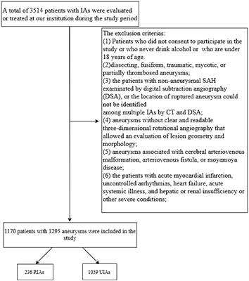 Alcohol flushing syndrome is significantly associated with intracranial aneurysm rupture in the Chinese Han population